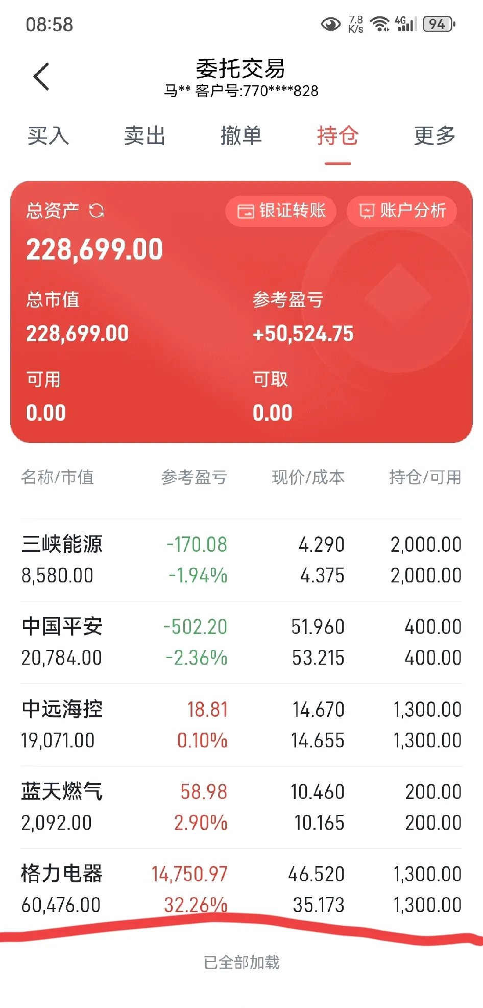 证券号是什么(证券是什么行业)