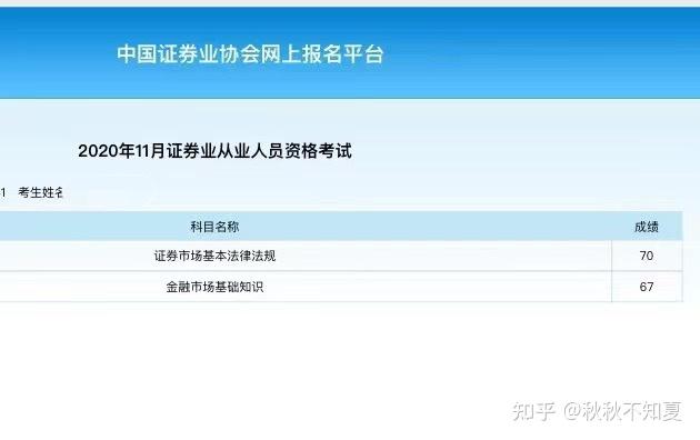 证券从业资格英文(证券从业资格考试的英文)