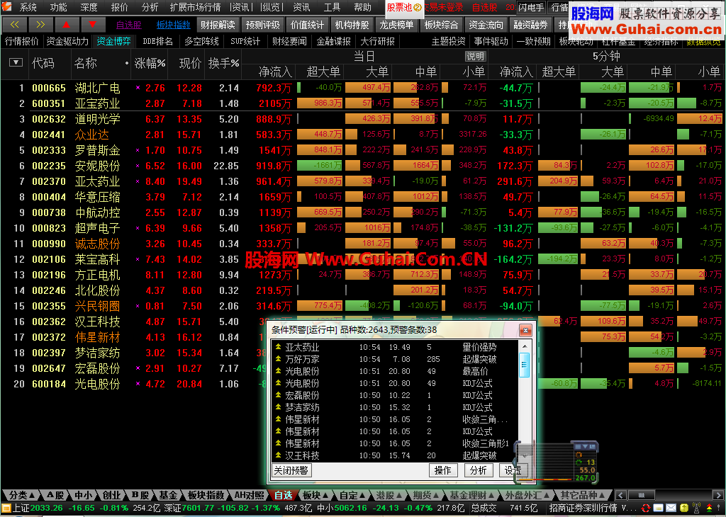 华泰证券专业版下载(华泰证券专业版二软件下载)