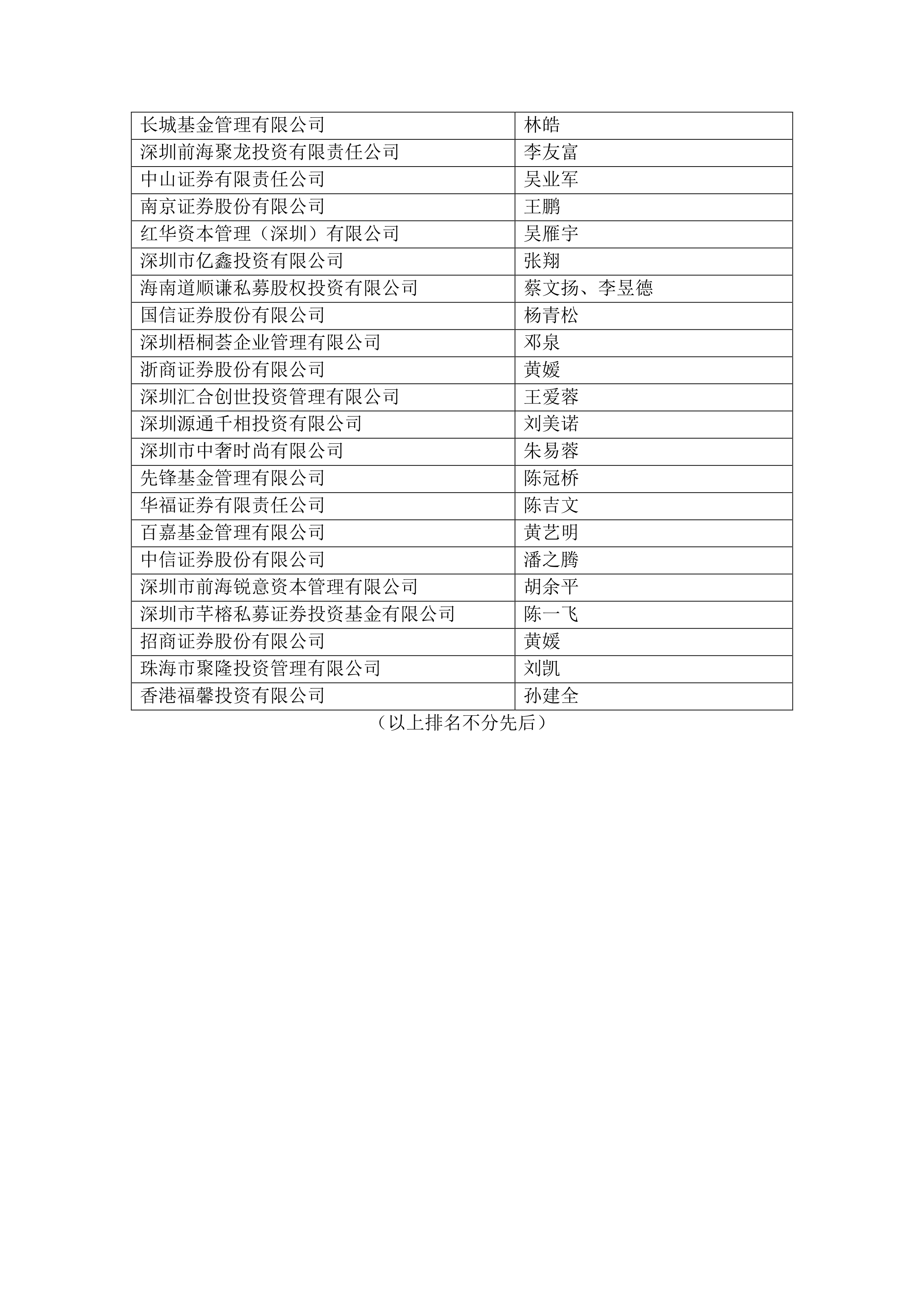 证券从业人员公示(证券从业人员公示查询平台官网首页)
