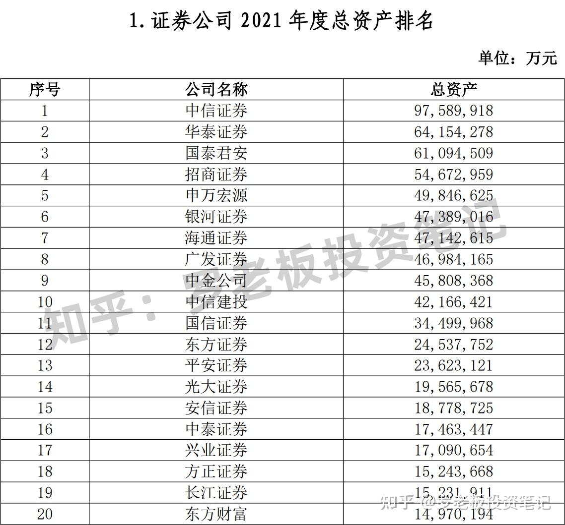 证券佣金哪家最低(哪个证券佣金费最低)