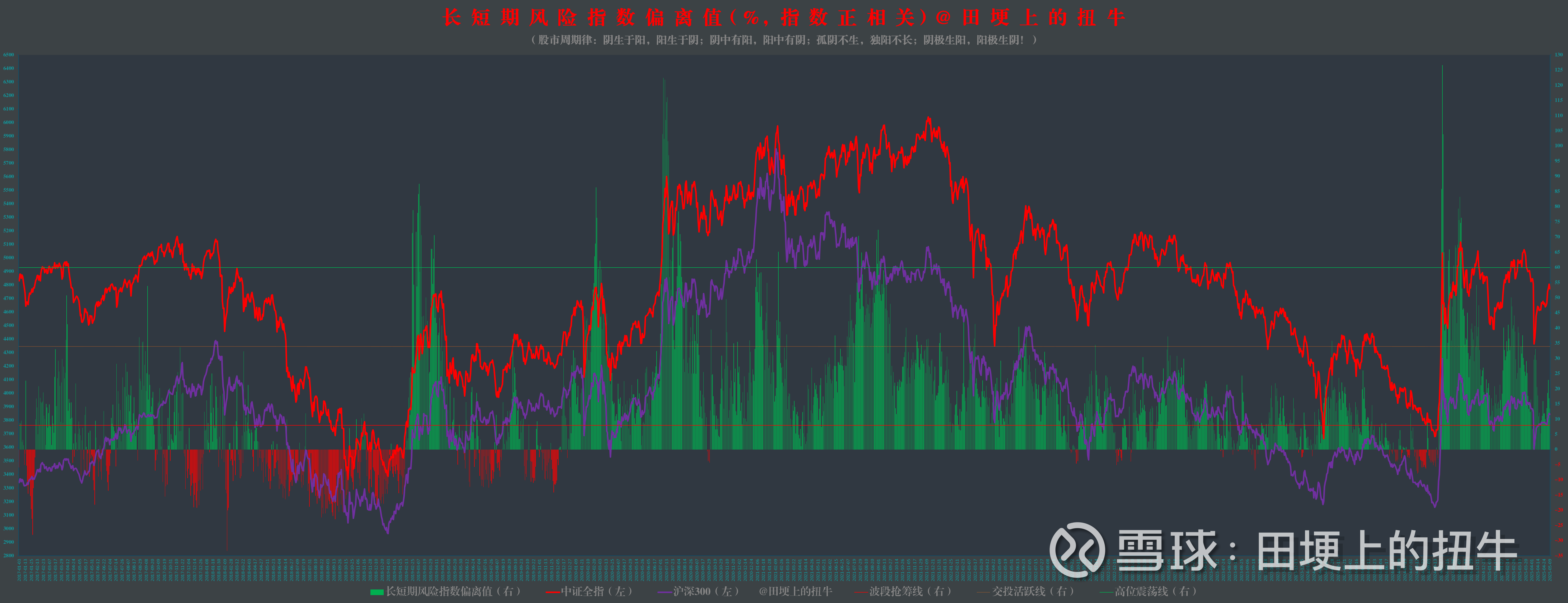 证券市场风险(证券市场风险指标)