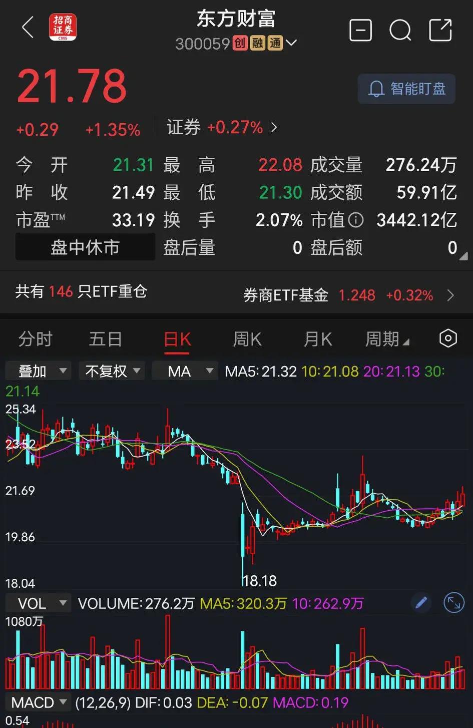 证券市场风险(证券市场风险指标)