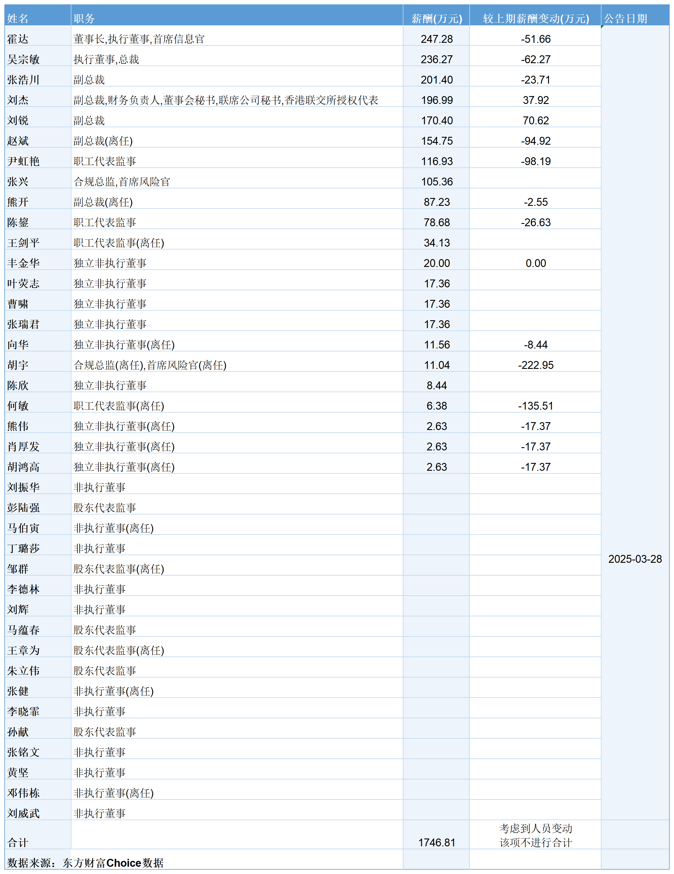 证券年薪(证券年薪多少)