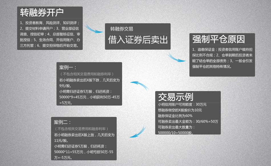 证券转户流程(证券转户流程详解)