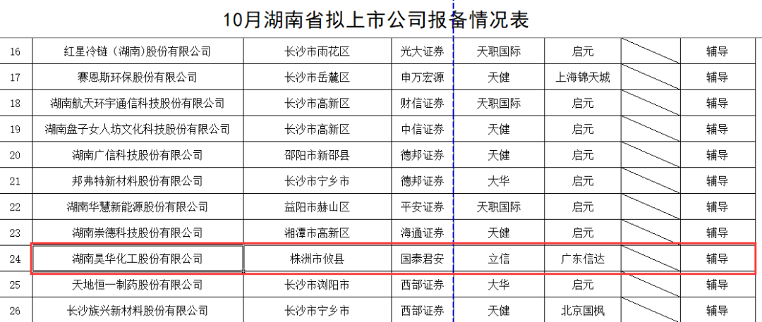株洲证券(株洲证券交易所在哪里)