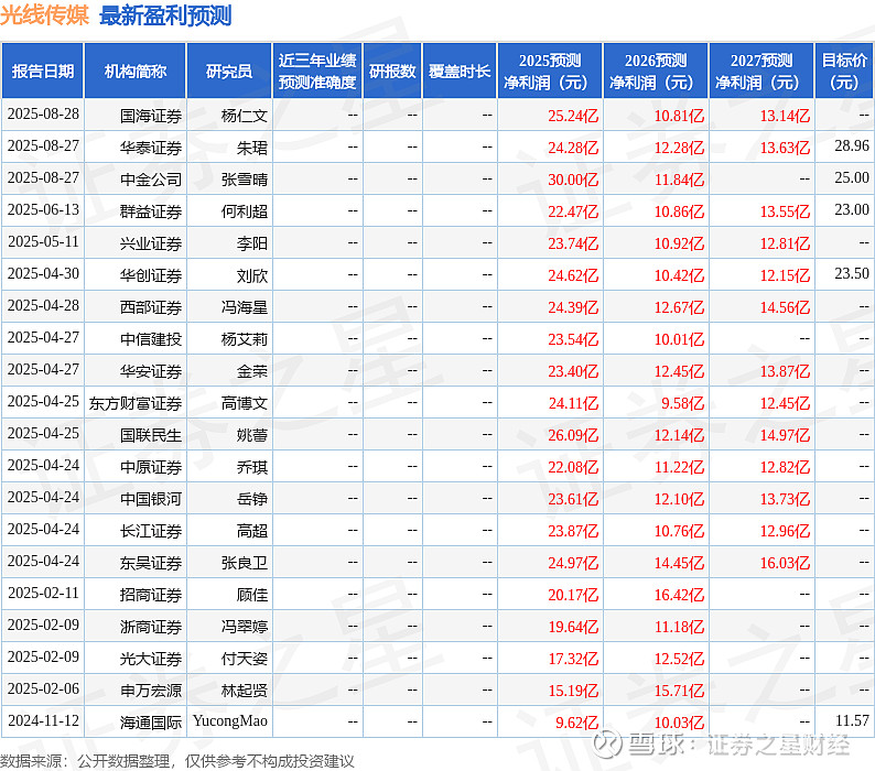 证券传媒(证券传媒网百度百科)