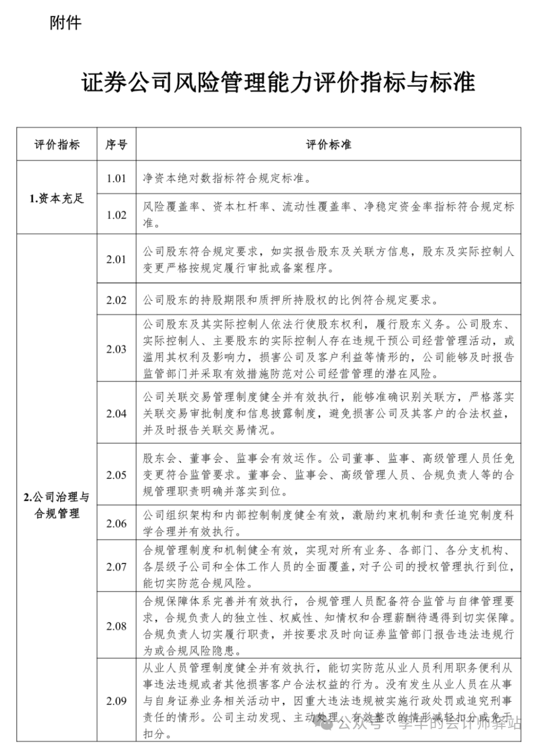 证券管理规定(证券公司管理办法 2018)