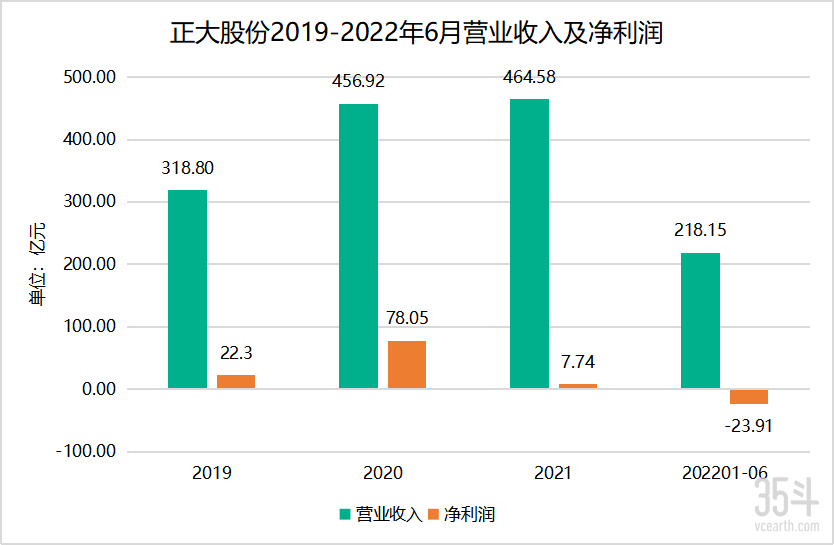 正大证券(光大证券的佣金费率是多少)
