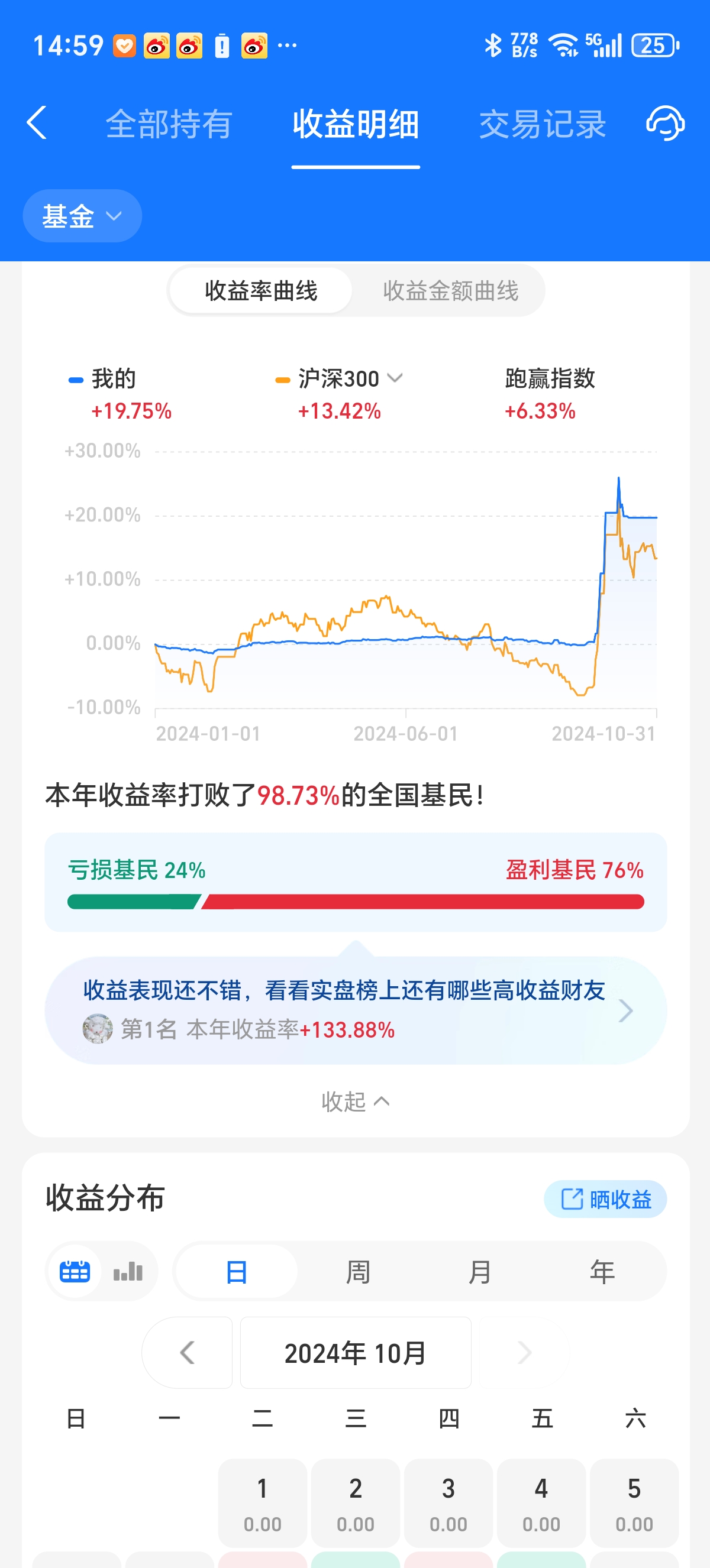 证券的收益率(证券收益率的相关系数)