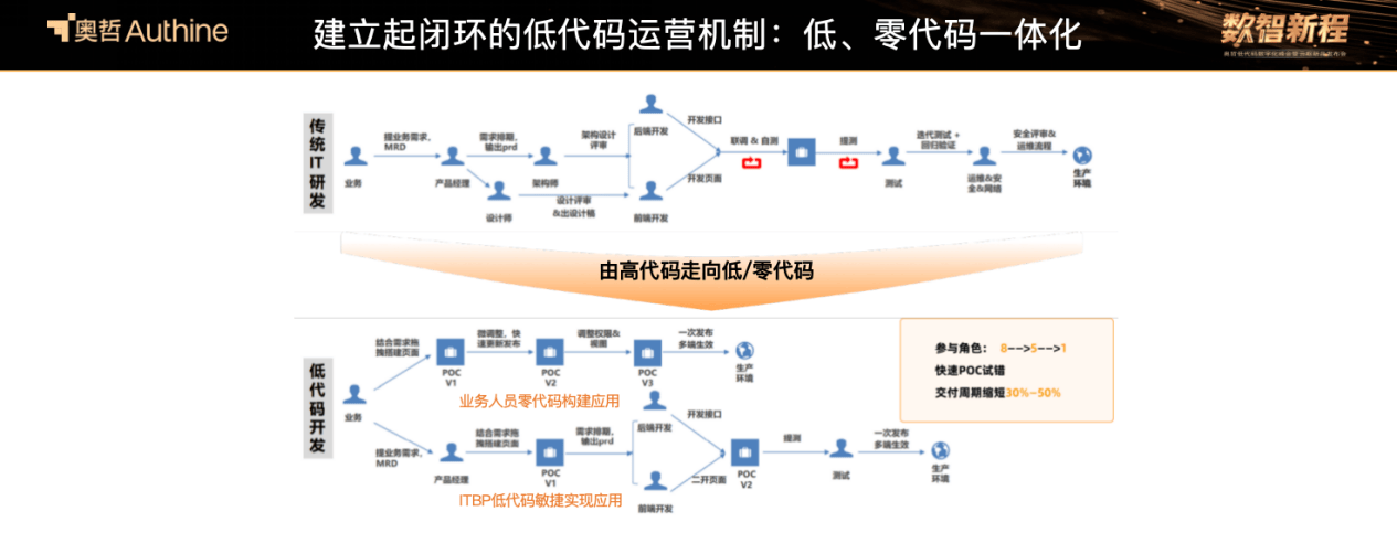 证券接口(证券接口数据) 证券接口(证券接口数据)