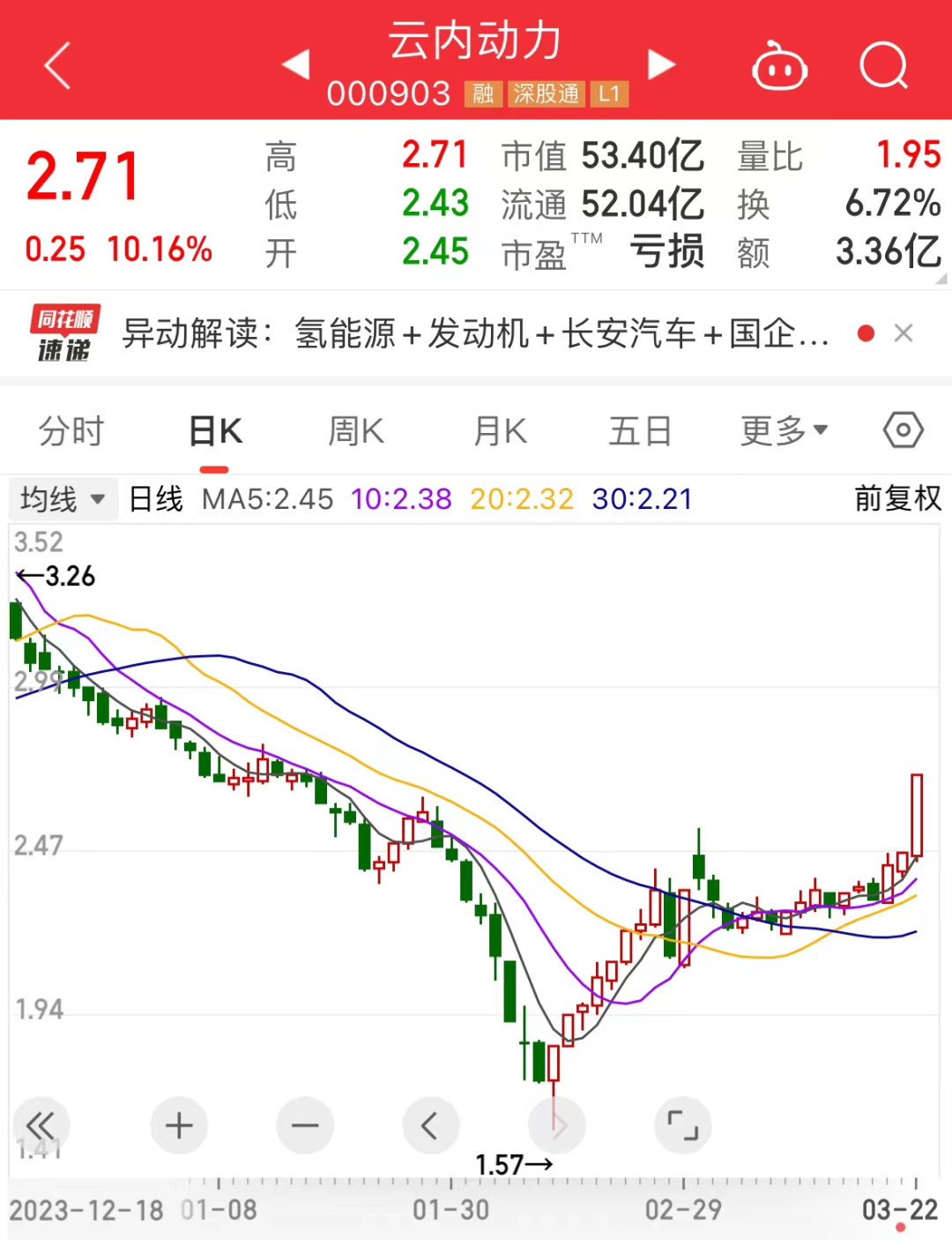 证券接口(证券接口数据) 证券接口(证券接口数据)
