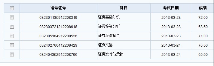 证券从业证考试成绩查询(证券业从业资格证成绩查询)