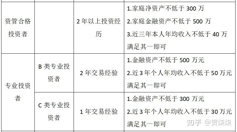 证券转户流程(证券转户流程步骤)