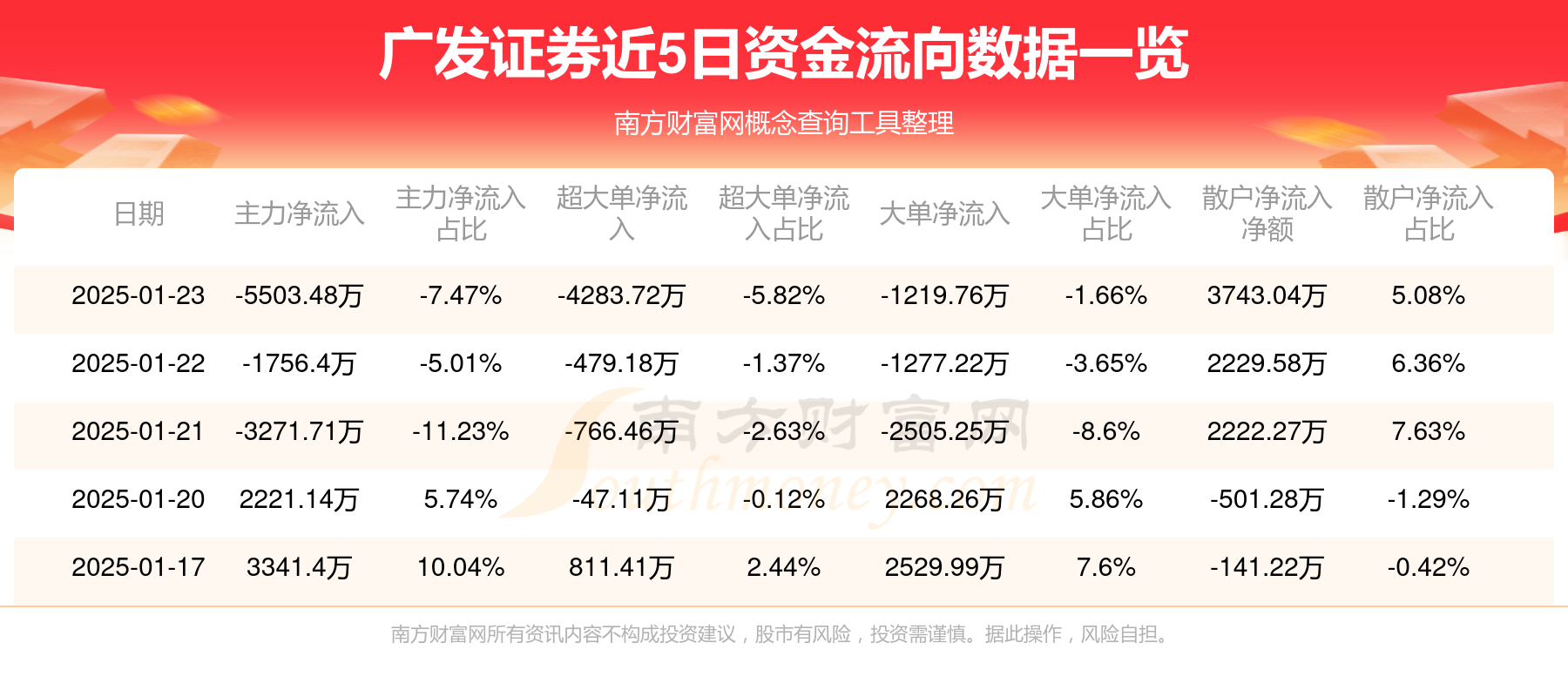 广发证券是什么意思(广发证券的app叫什么)