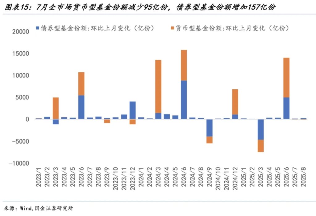 证券市场的现状(证券市场的现状分析)