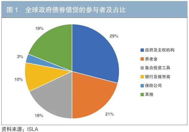 证券市场的现状(证券市场的现状分析)