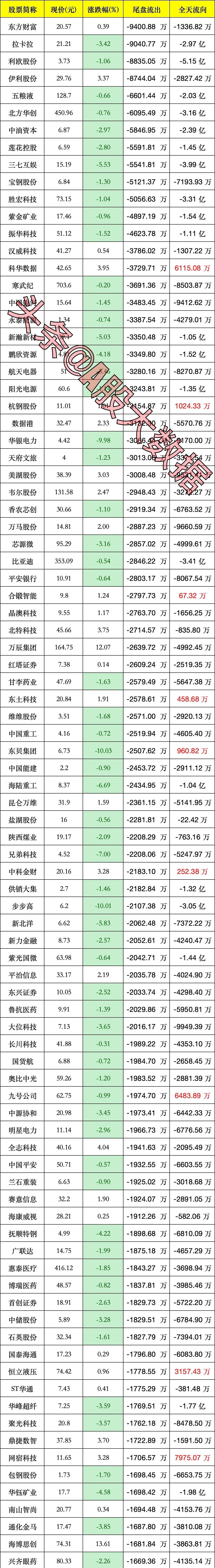 证券年薪(证券公司年薪)