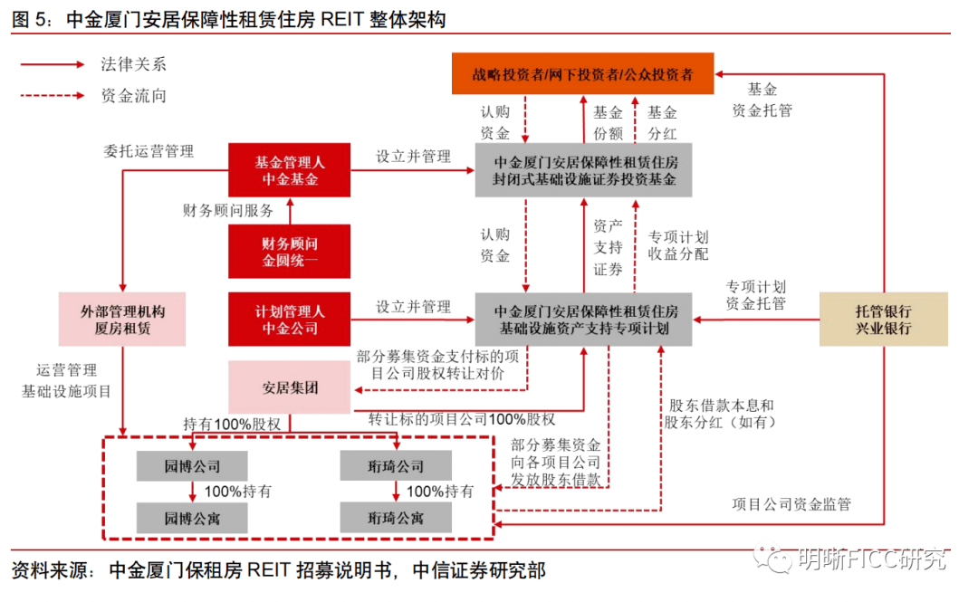 住房证券化(房产证券化违法吗)