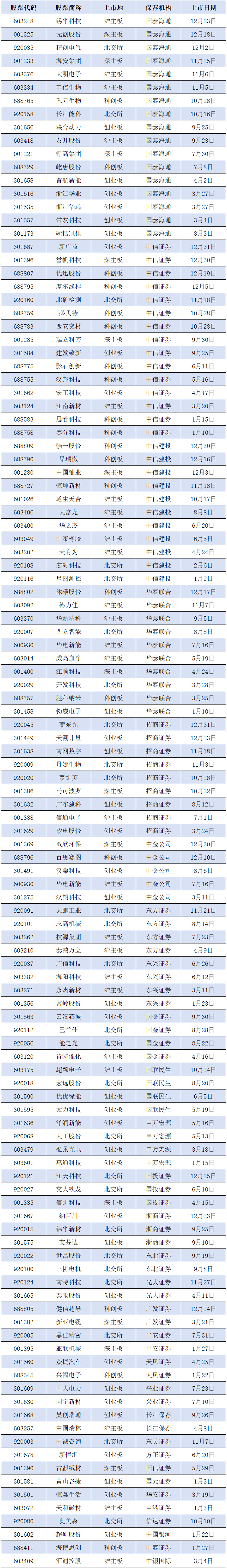 招商证券排名(浙商证券排名第几)