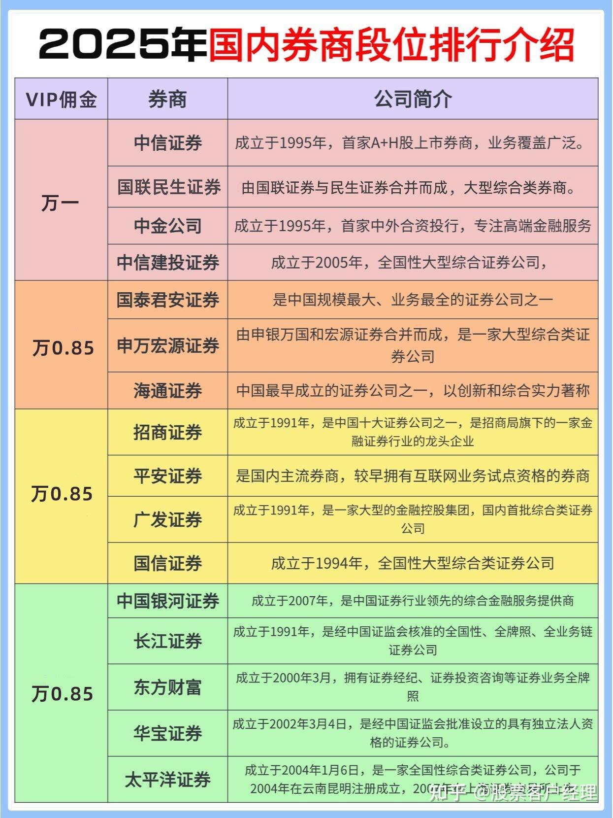 广发证券是什么意思(广发证券是什么意思?)