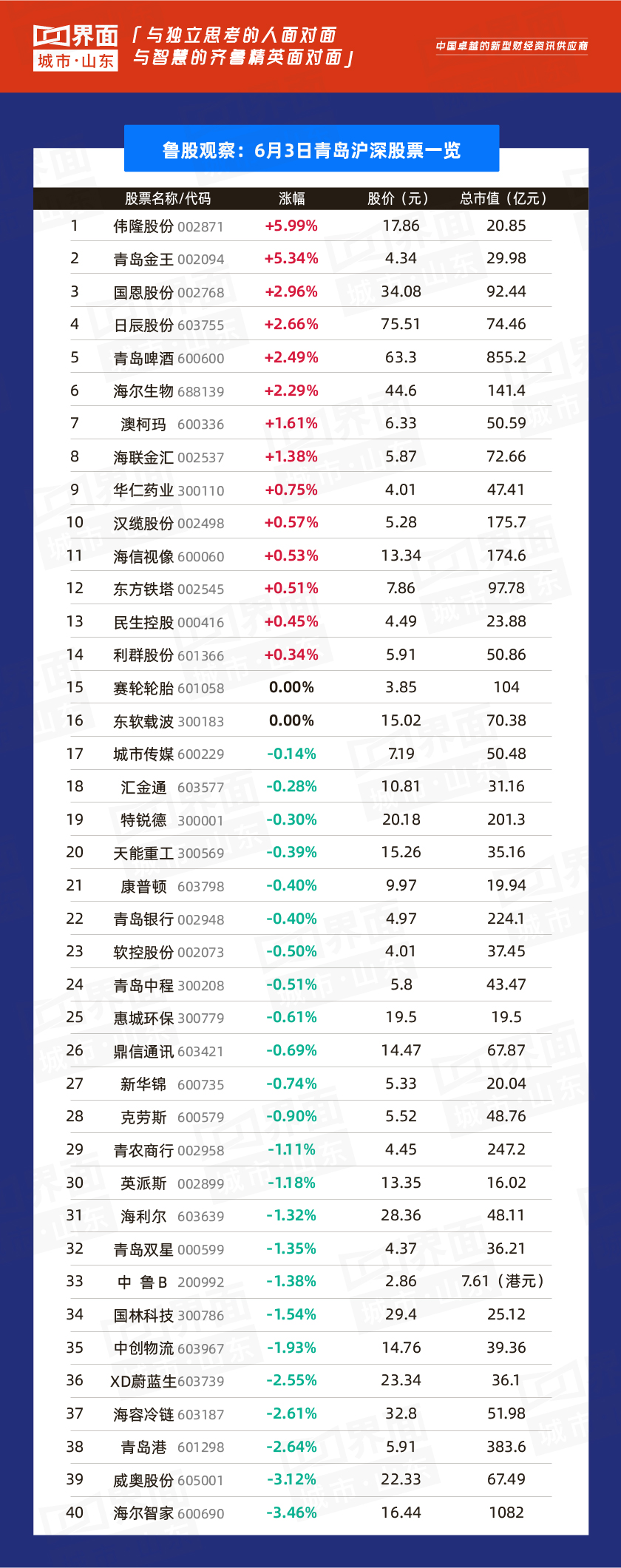 齐鲁证券股(齐鲁证券股价)