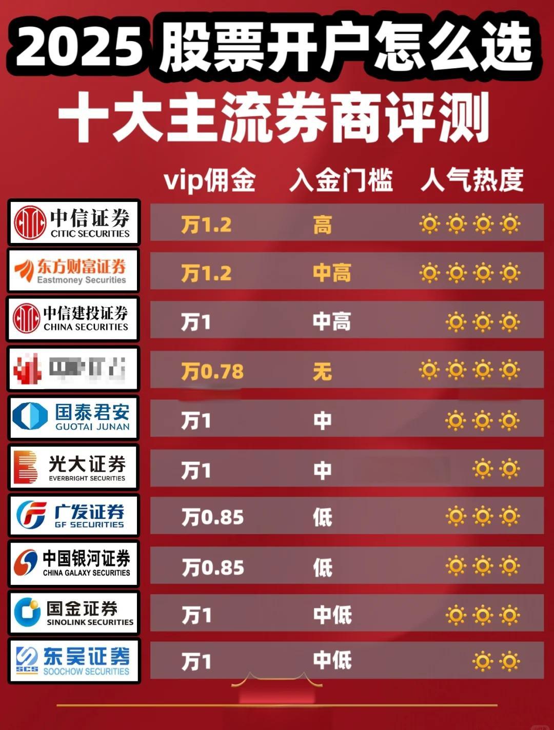 天风证券排名(天风证券属于哪个档次)