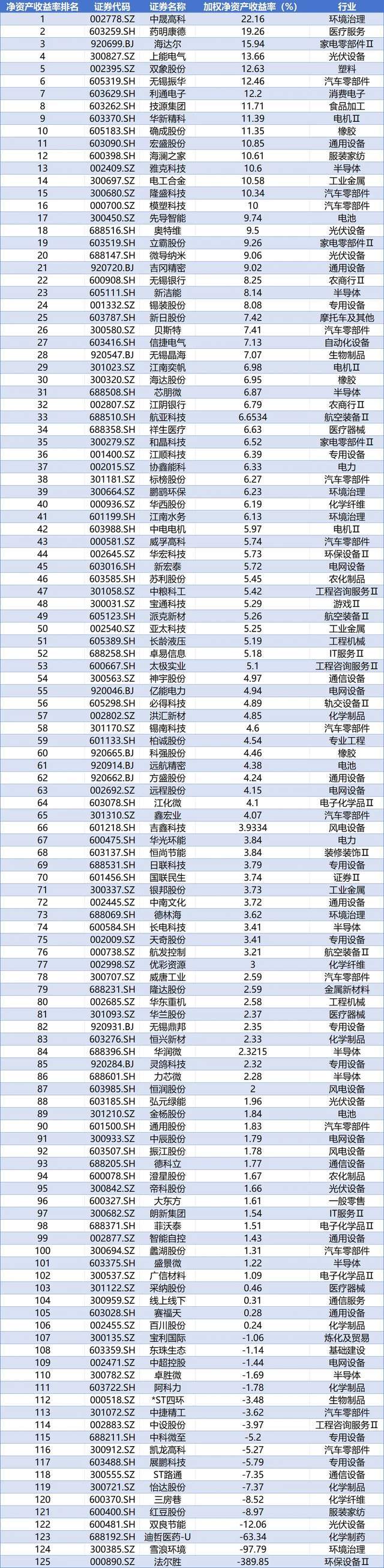 天风证券排名(天风证券属于哪个档次) 天风证券排名(天风证券属于哪个档次)
