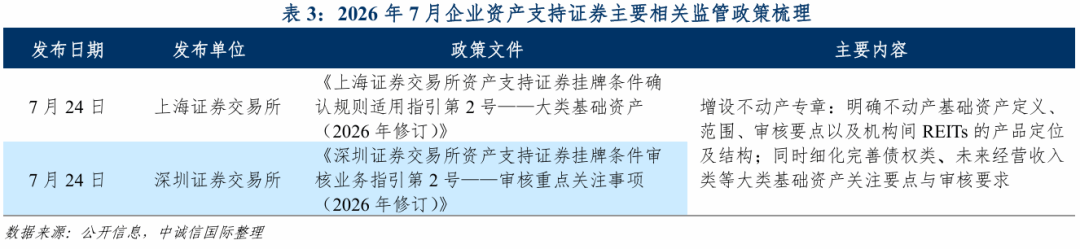 企业证券化(企业证券化国资监管部门要做些什么)