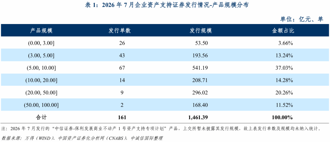 企业证券化(企业证券化国资监管部门要做些什么) 企业证券化(企业证券化国资监管部门要做些什么)